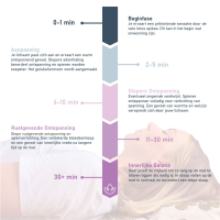 Premium Acupressuur Set Lotus Beau Blue met mat & kussen | YoZenga